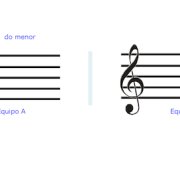 Actividades aprender Música