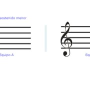 Actividades aprender Música